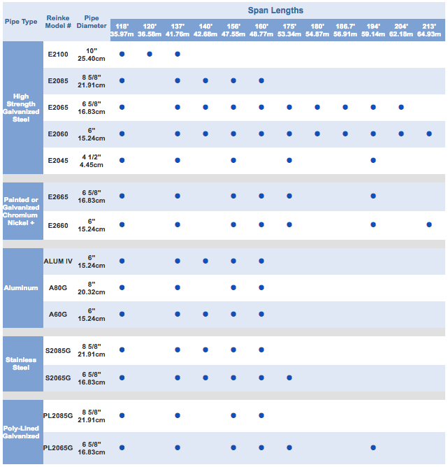 2-03b-spanlengthchart-copy